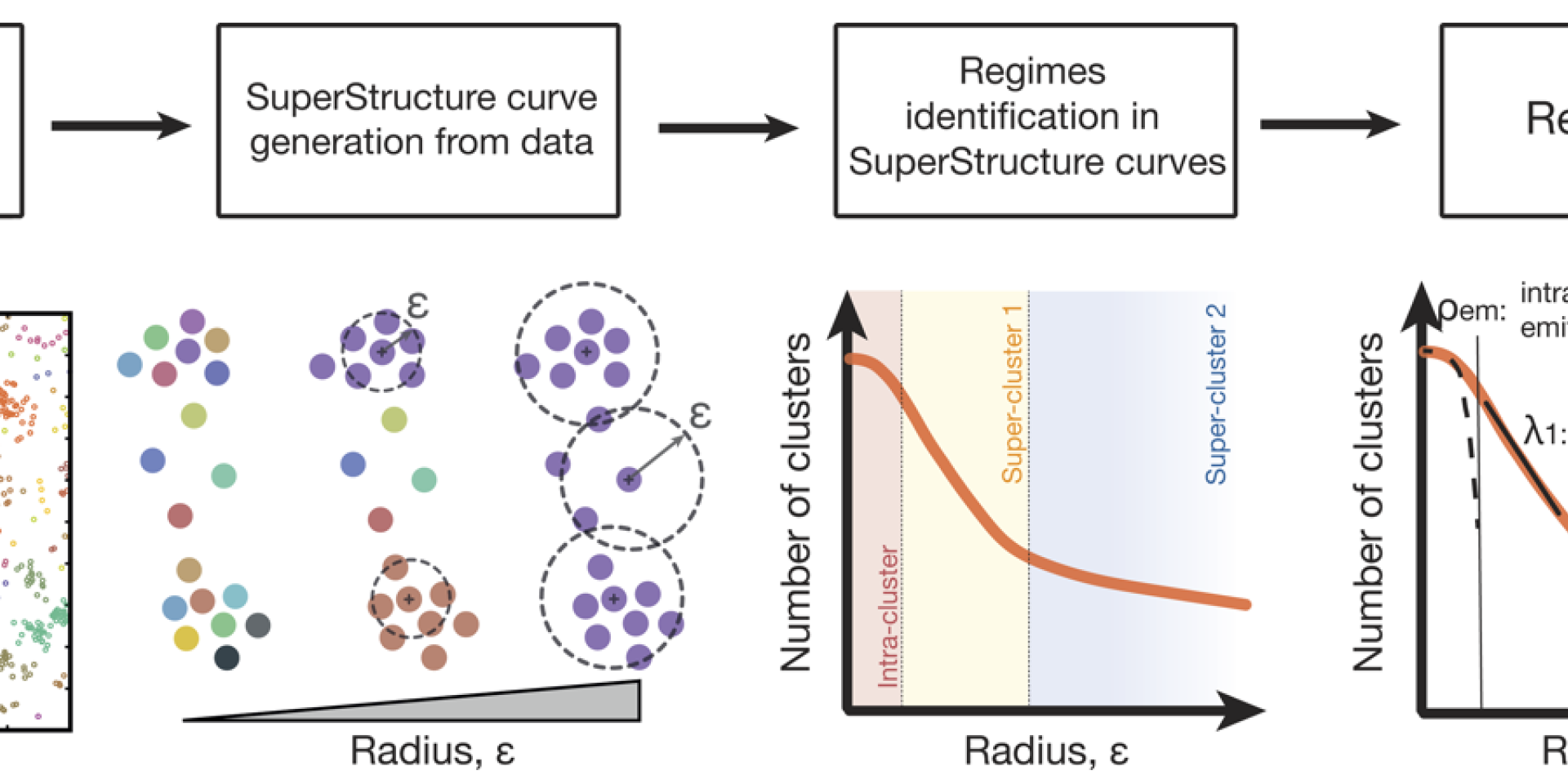 Working principle of SuperStructure analysis [for details see Marenda et al. J Cell Biol. 2021 May 3;220(5):e202010003].